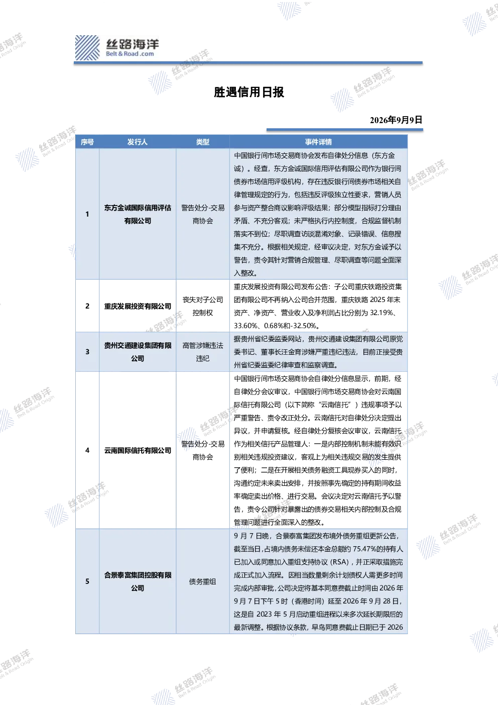 胜遇信用日报