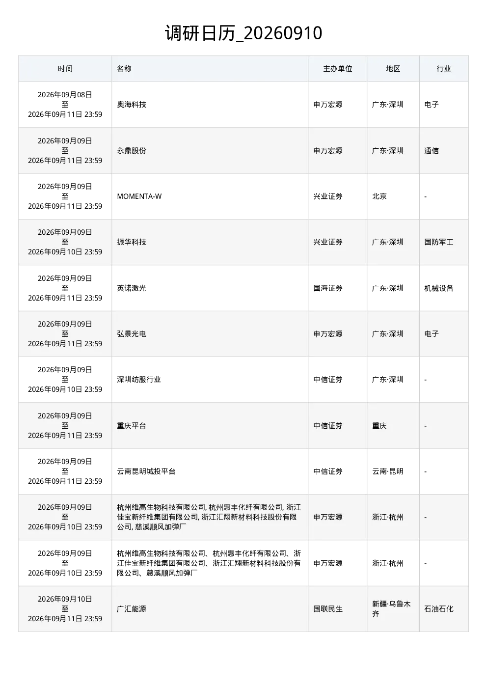 调研日历 20260910