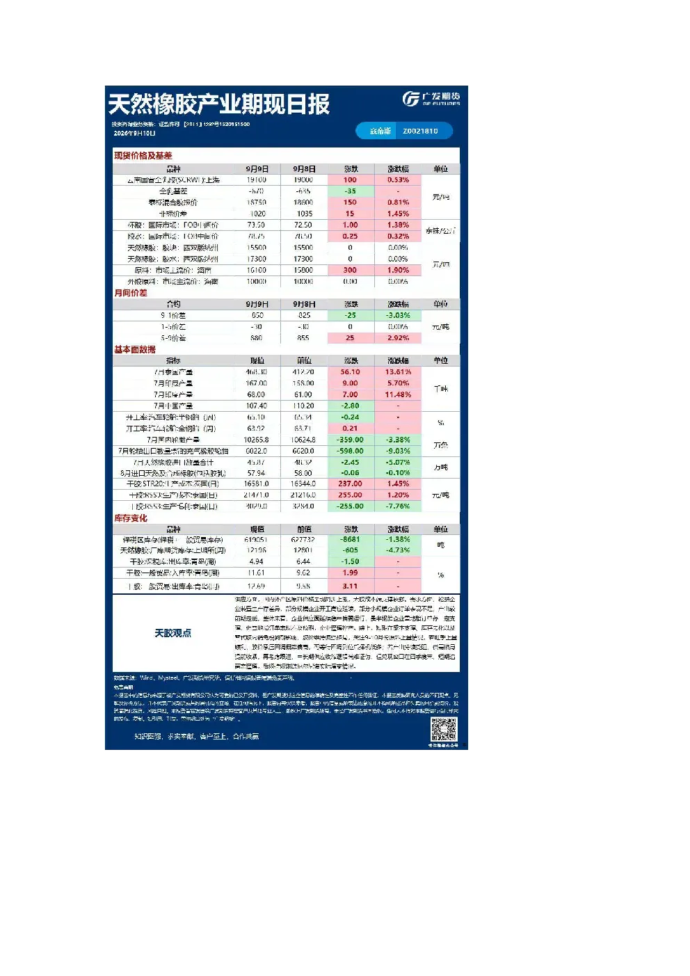 《能源化工》日报