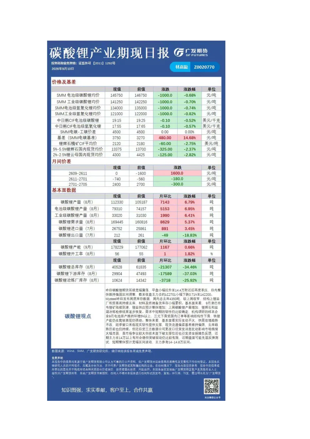 《有色》日报