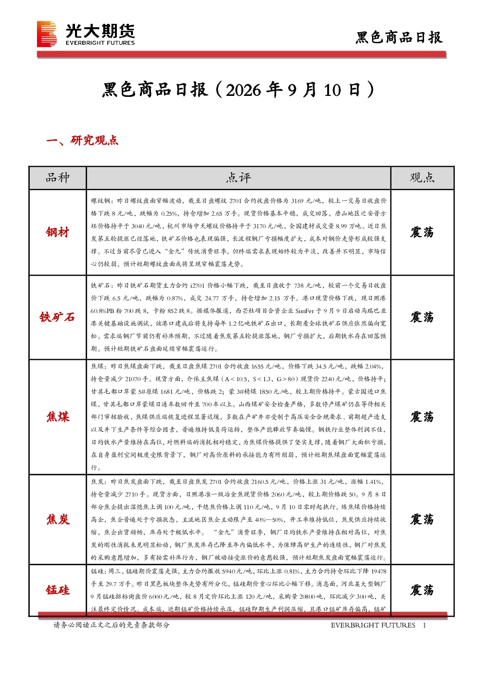 黑色商品日报