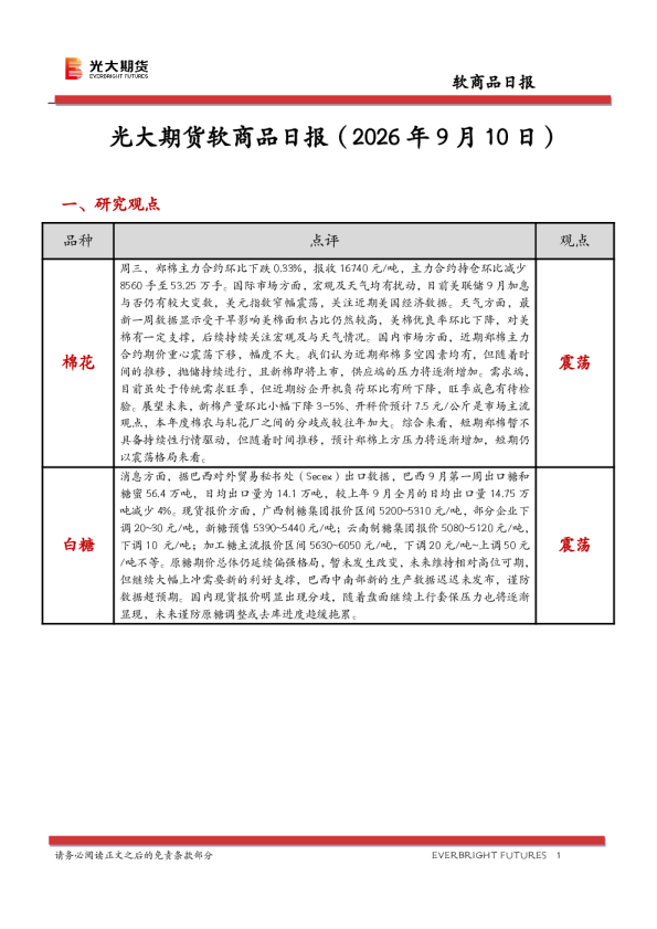 软商品日报