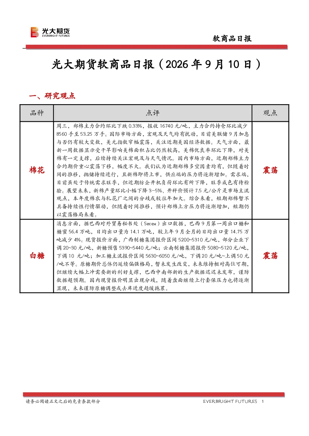 软商品日报