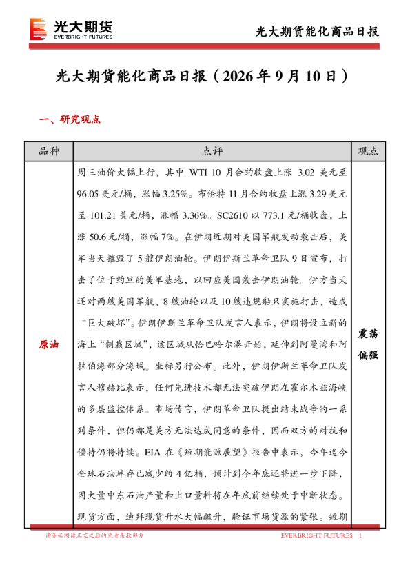 能化商品日报