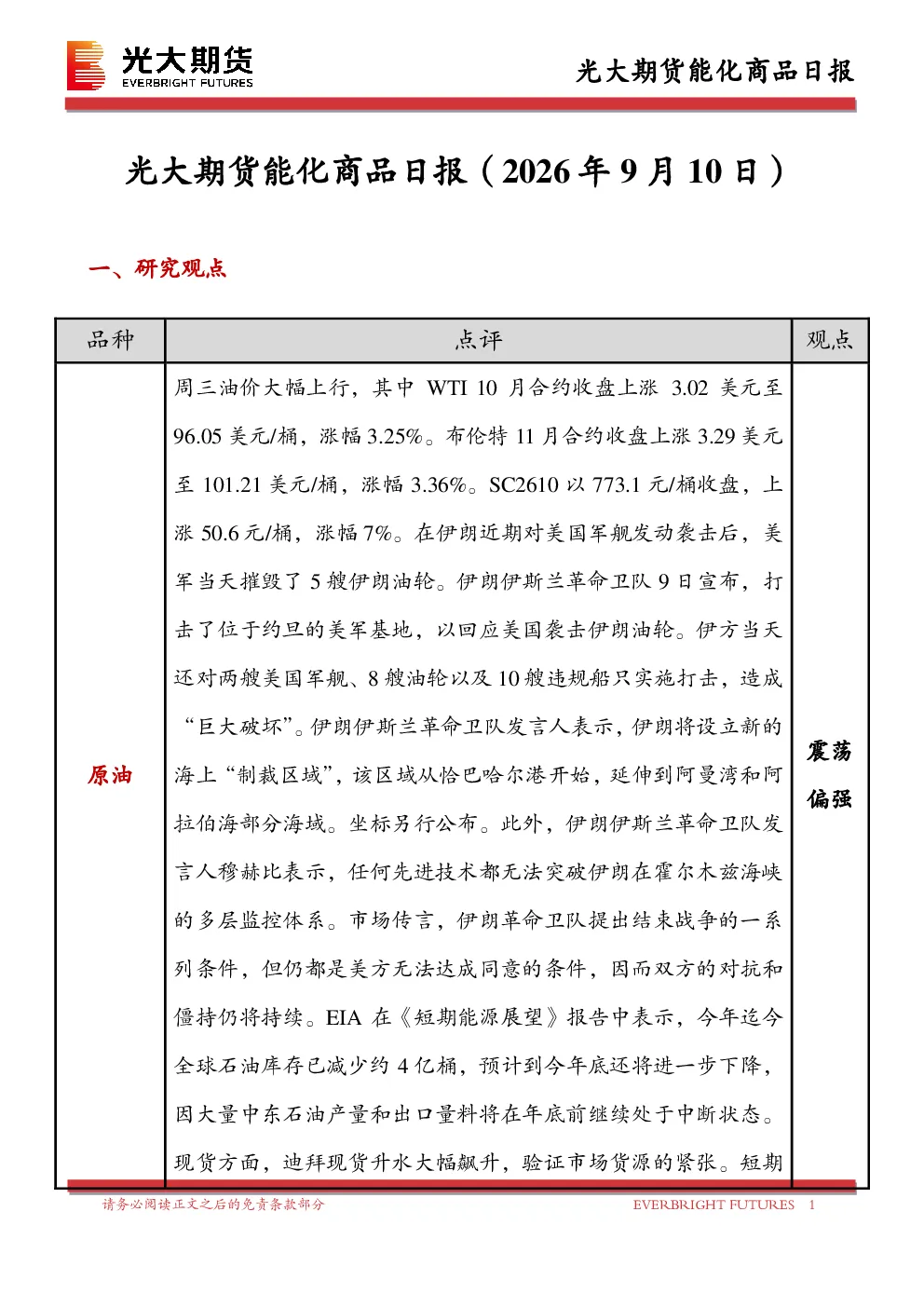 能化商品日报