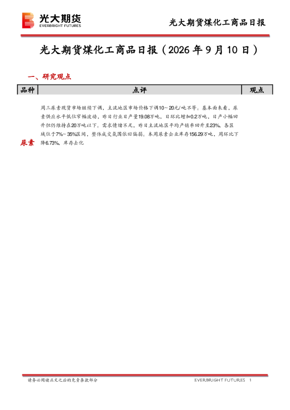 煤化工商品日报