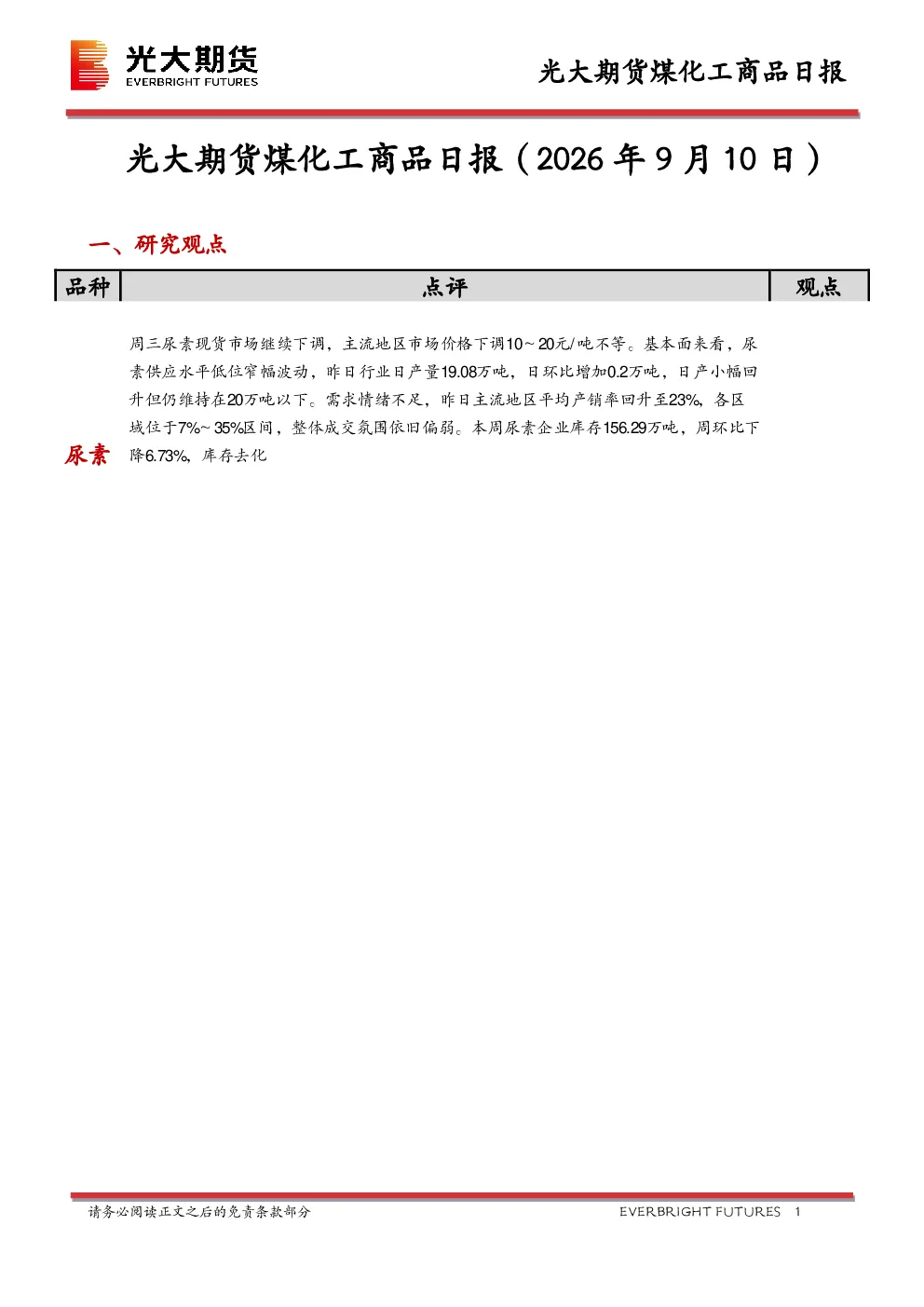 煤化工商品日报