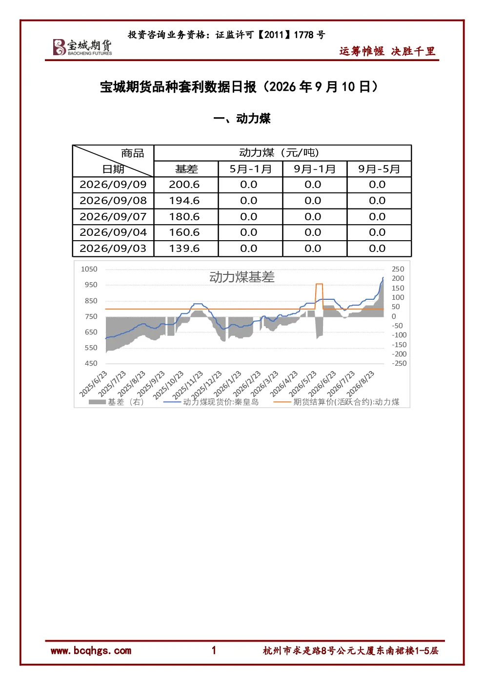 宝城期货品种套利数据日报（2026年9月10日）