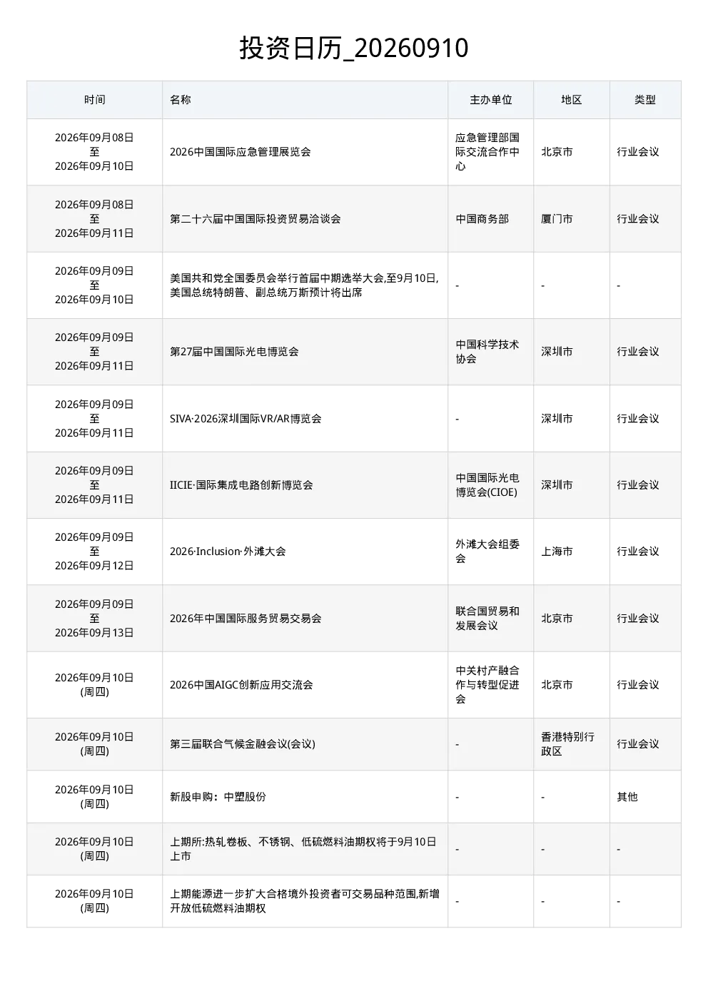 投资日历 20260910
