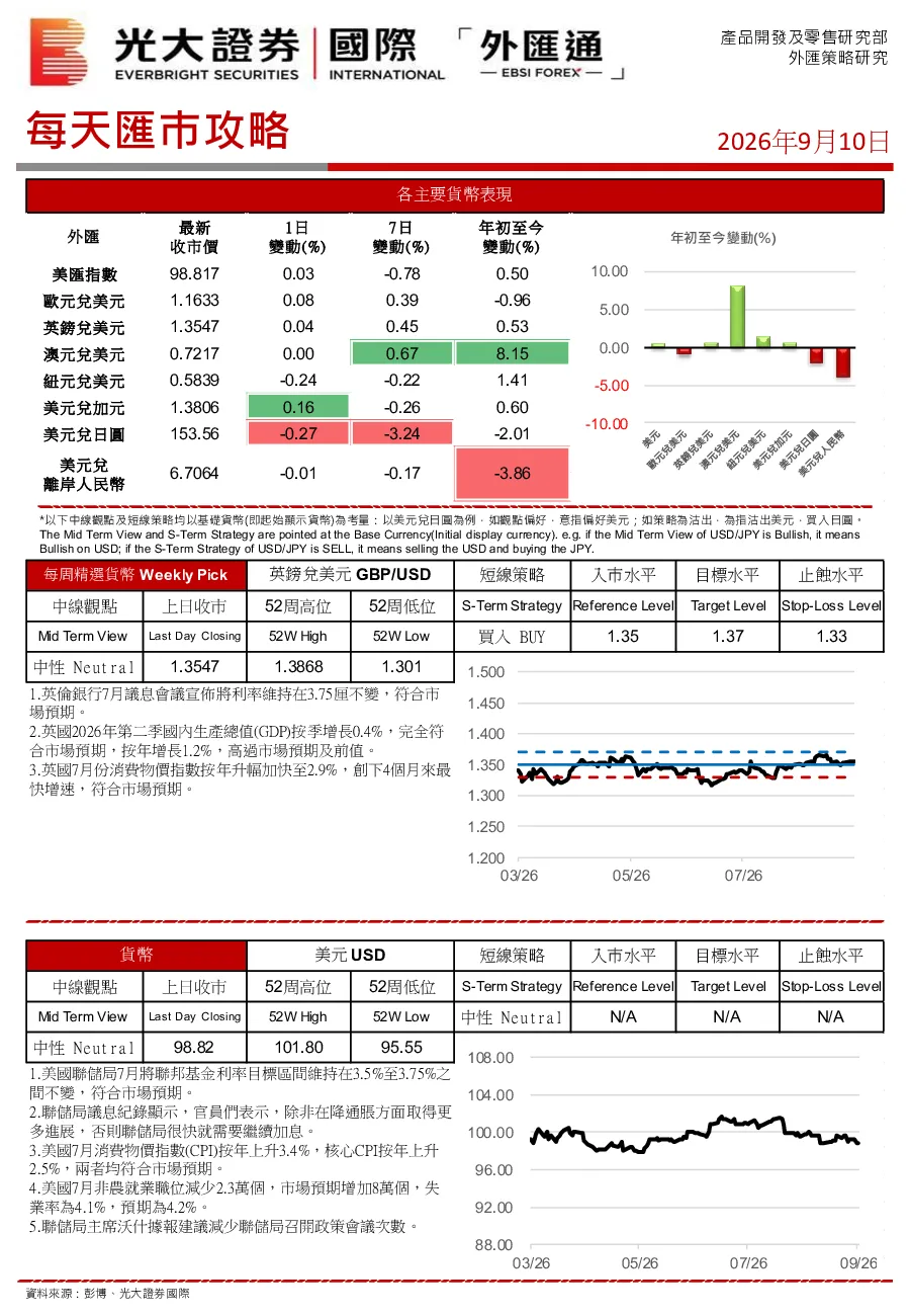 每天汇市攻略