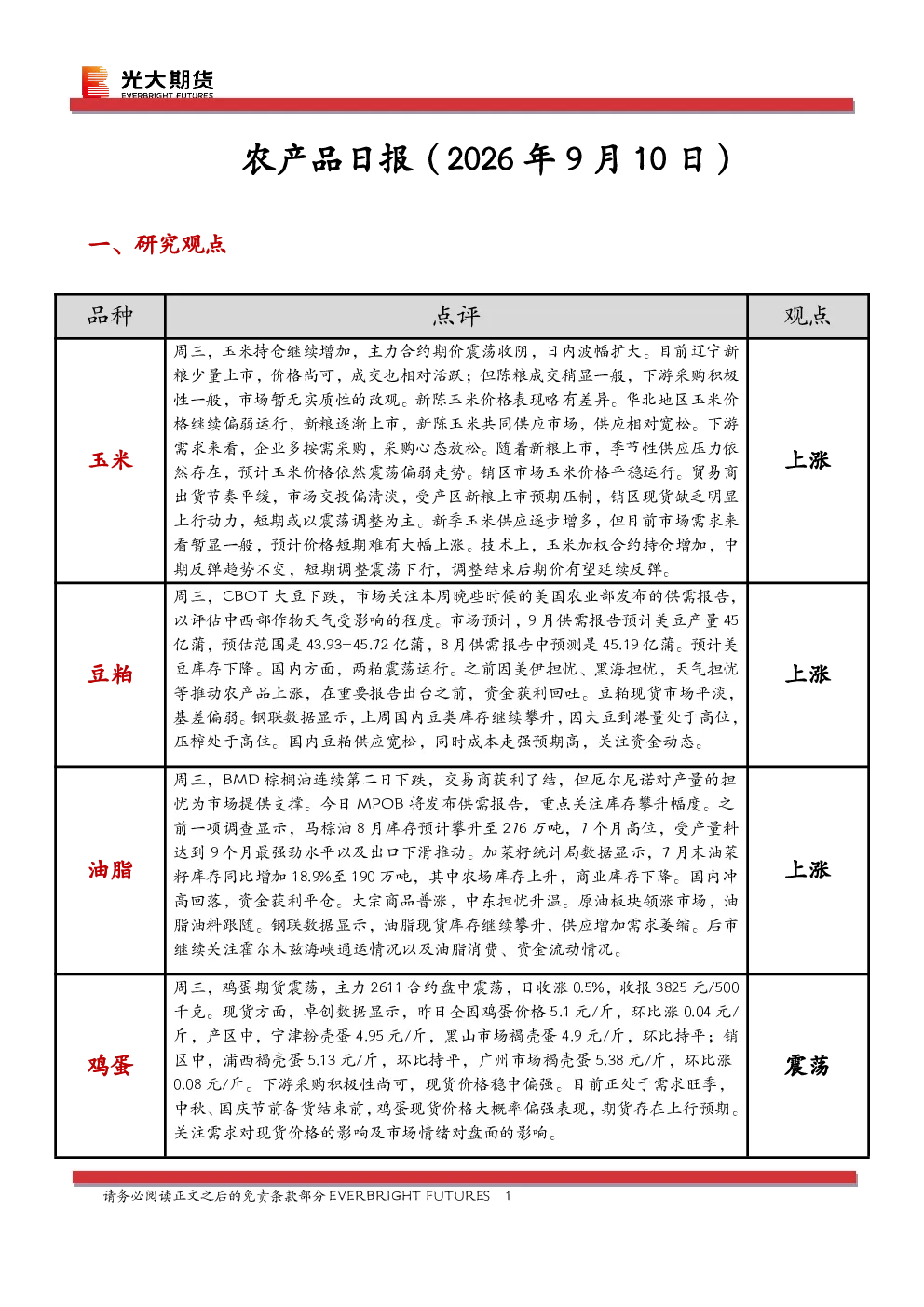 农产品日报（2026 年9 月10日）