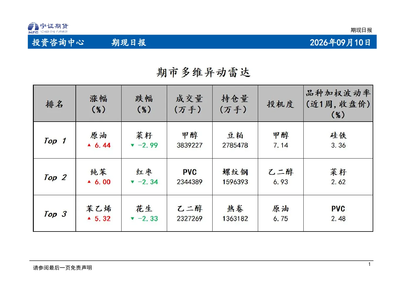 期现日报