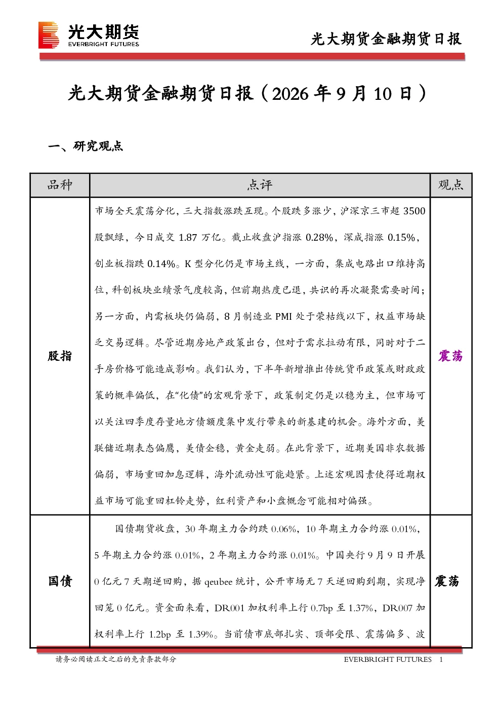 光大期货金融期货日报（2026年9月10日）