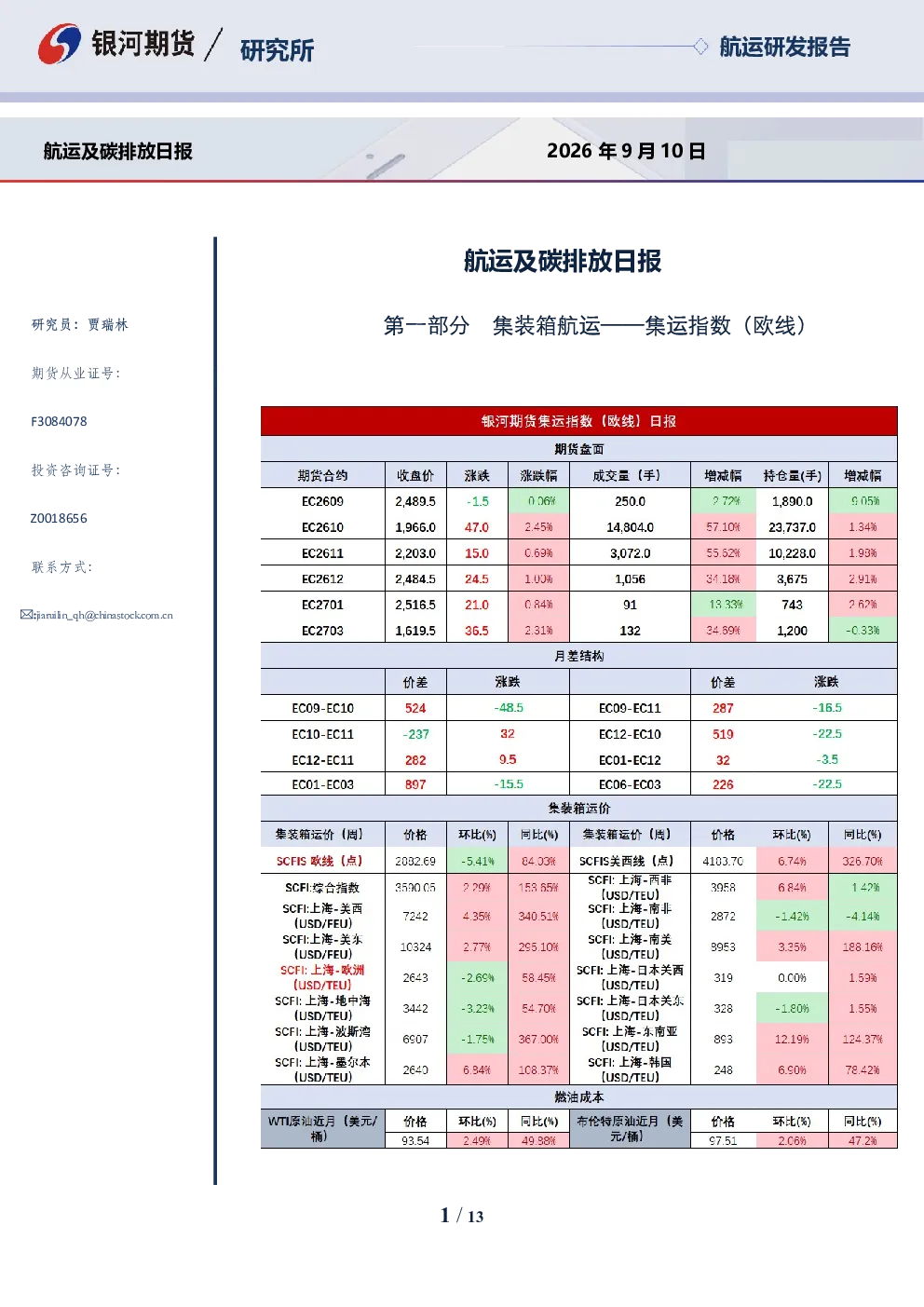 航运及碳排放日报