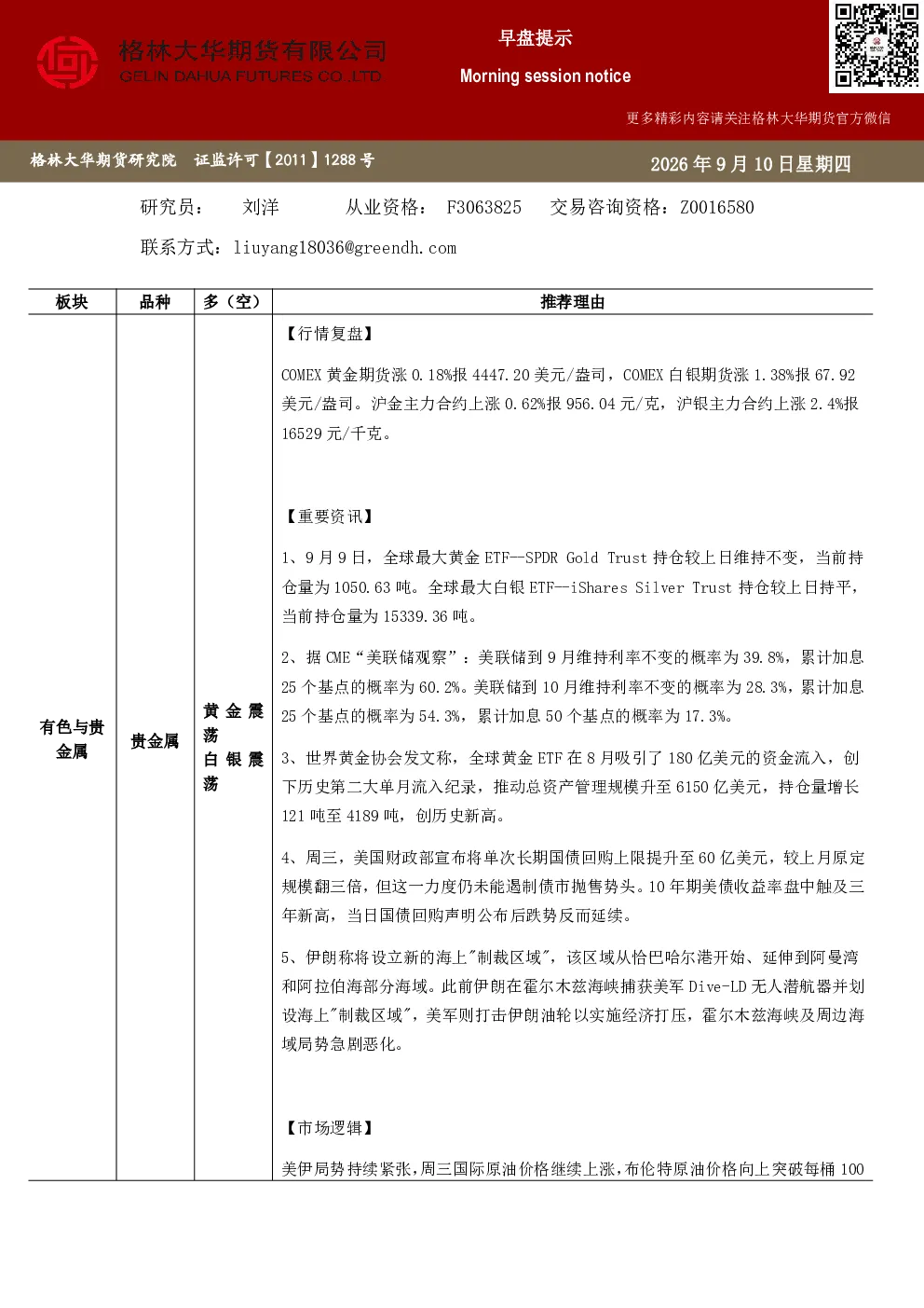 有色金属与贵金属早盘提示