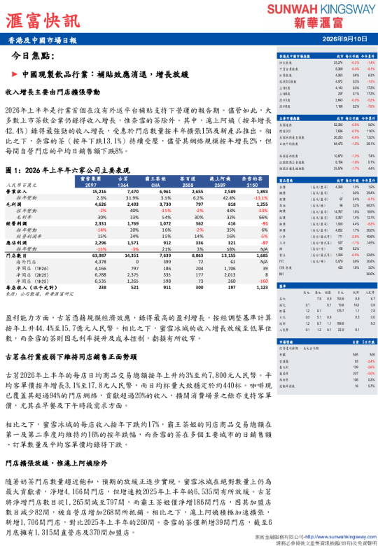 中国现制饮品行业补贴效应消退，增长放缓