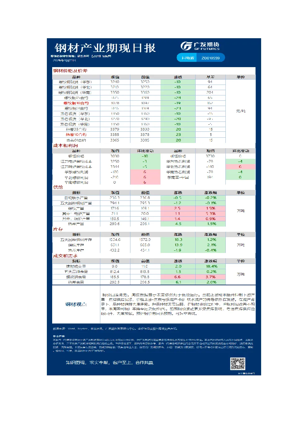 《黑色》日报