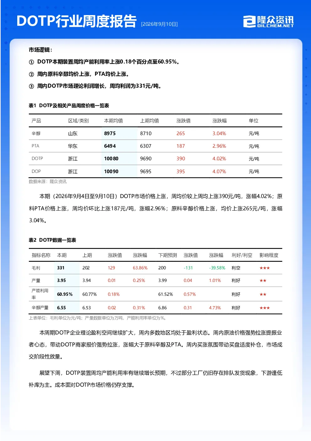 DOTP行业周度报告
