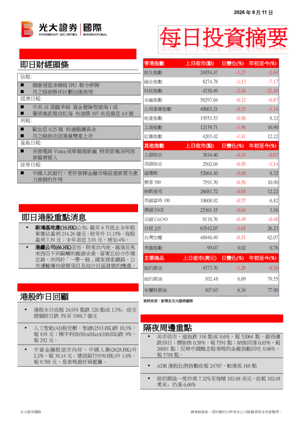 每日投资摘要