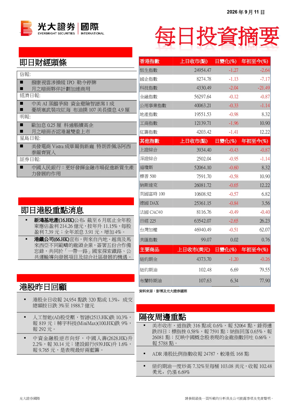 每日投资摘要