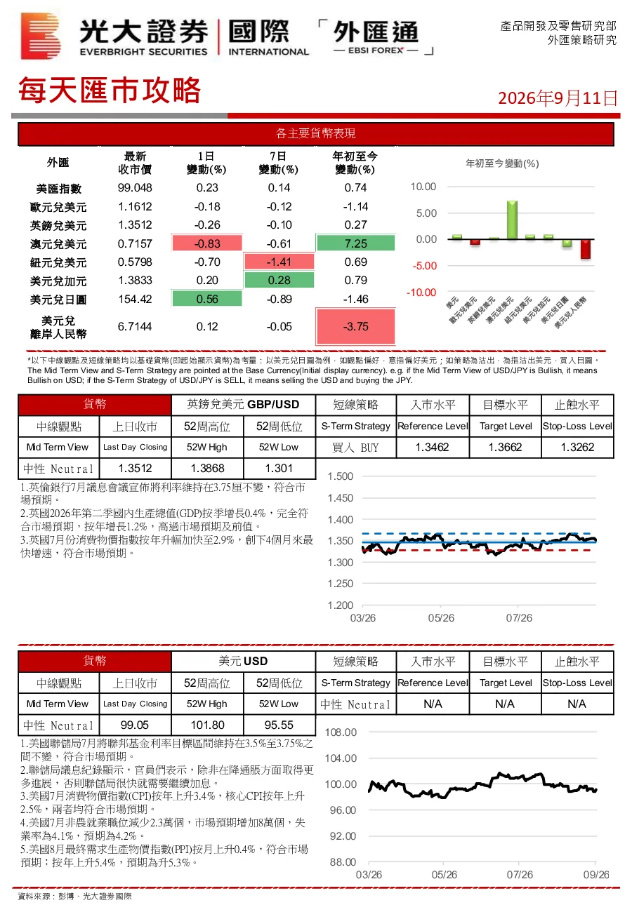 每天汇市攻略