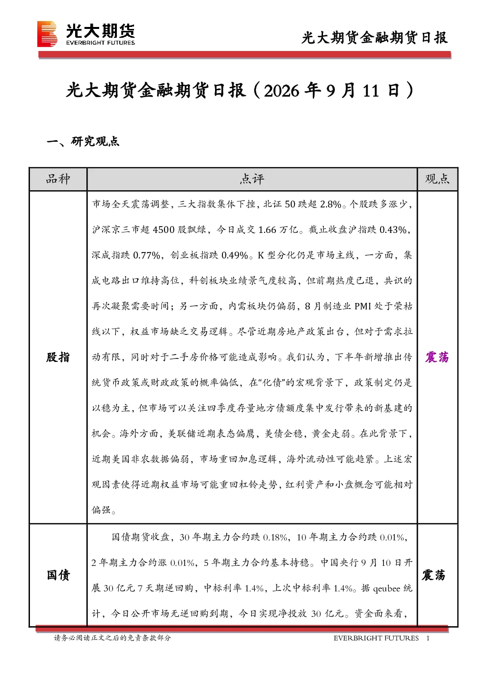 金融期货日报