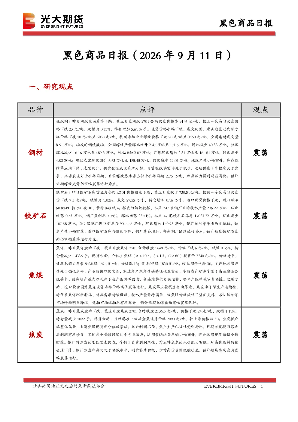 黑色商品日报