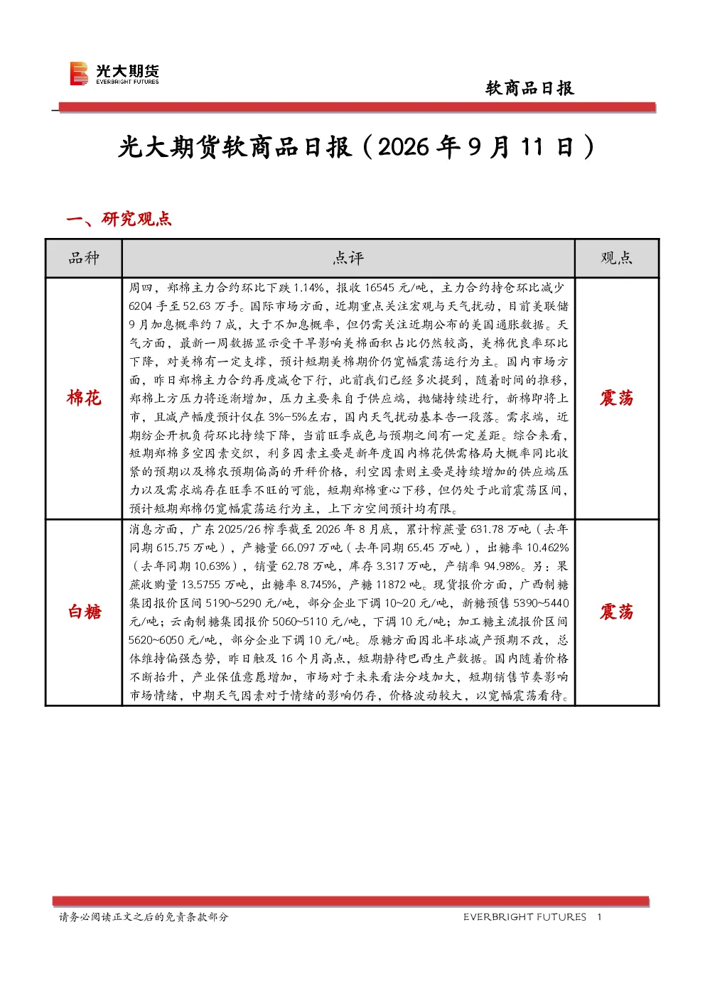 软商品日报
