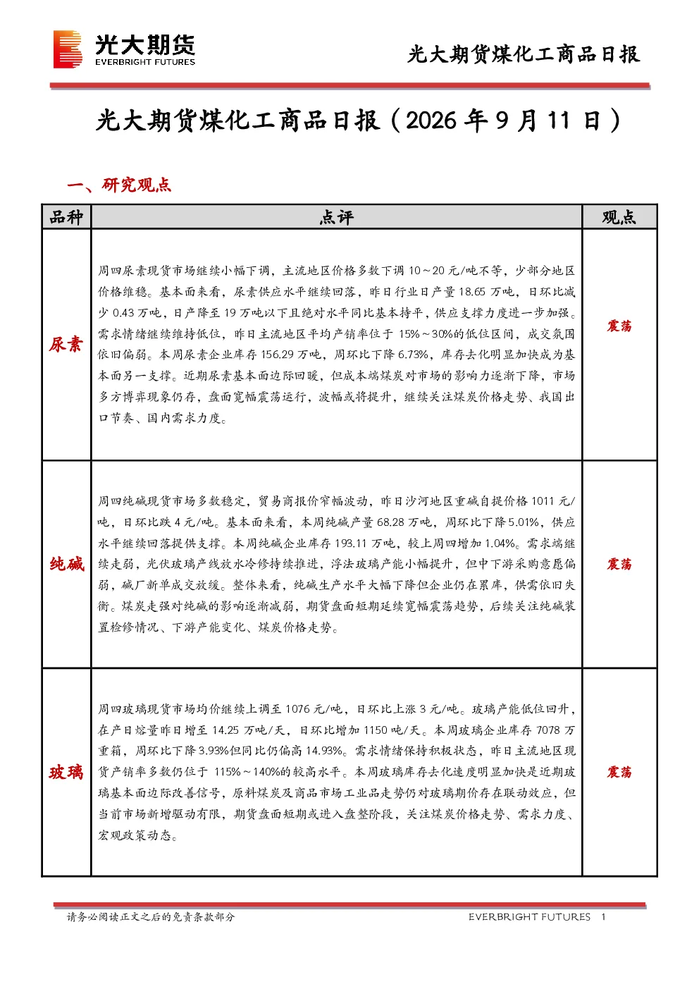 煤化工商品日报