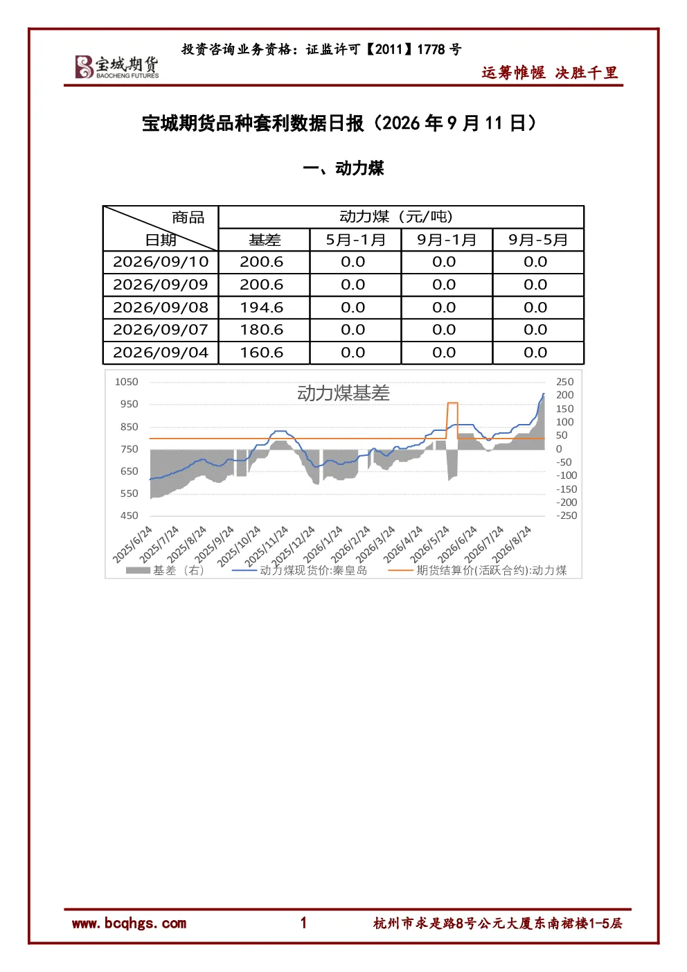 宝城期货品种套利数据日报（2026年9月11日）