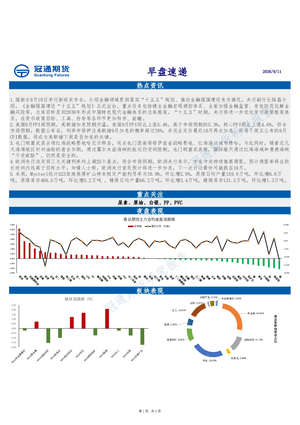 20260911冠通期货早盘速递