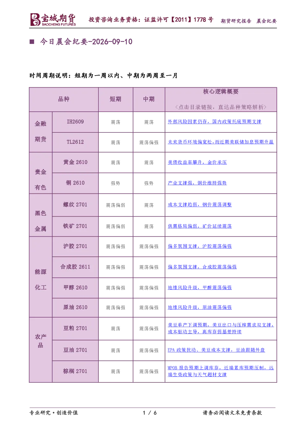 今日晨会纪要