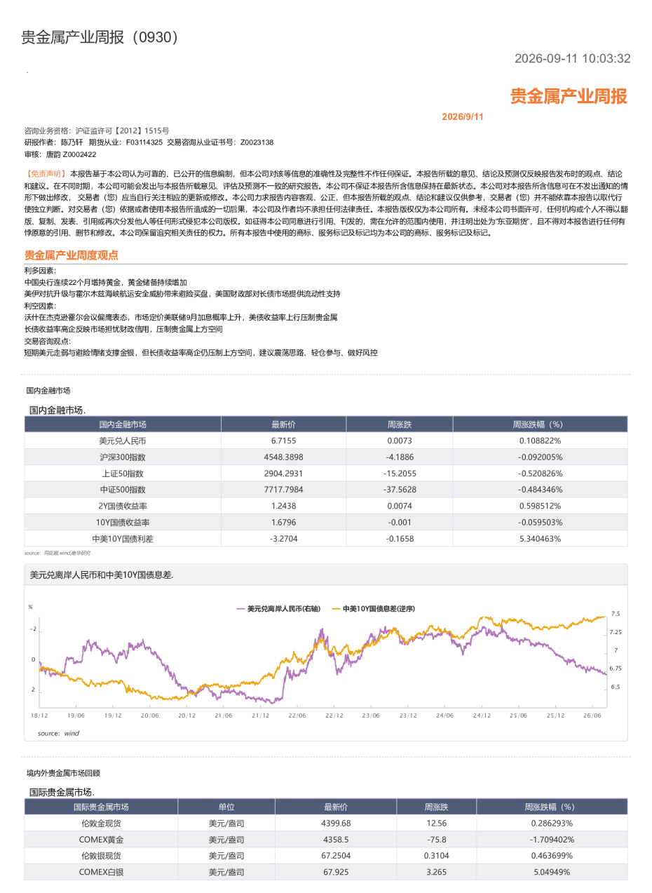 贵金属产业周报