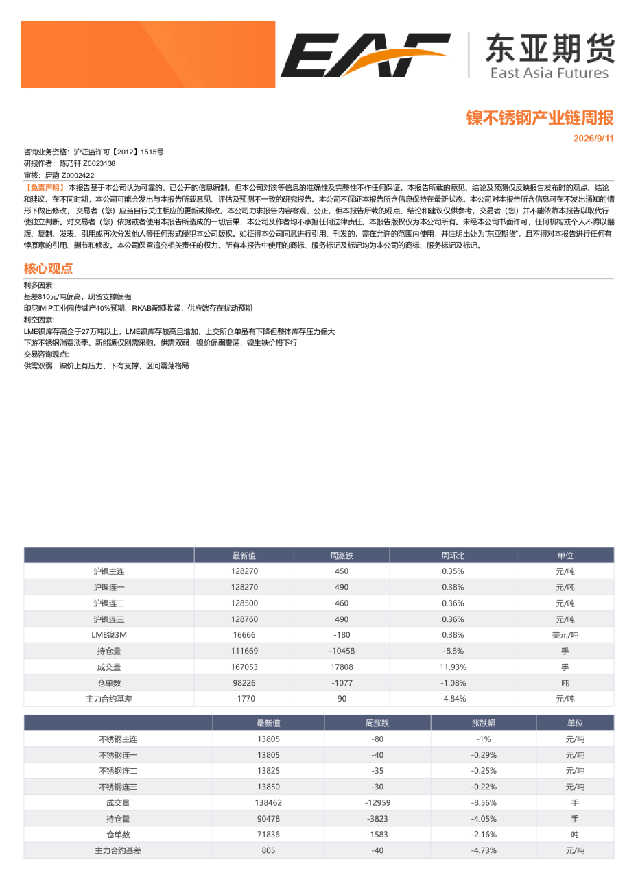镍不锈钢产业链周报