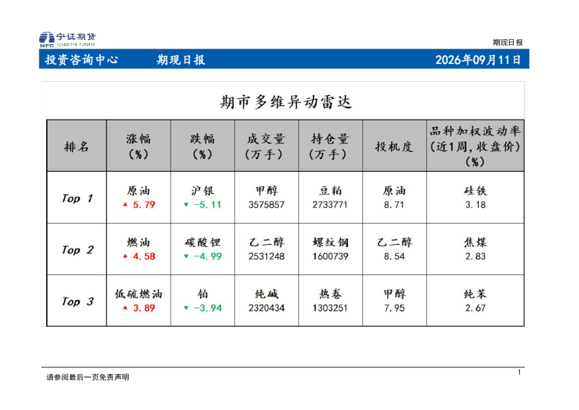 期现日报
