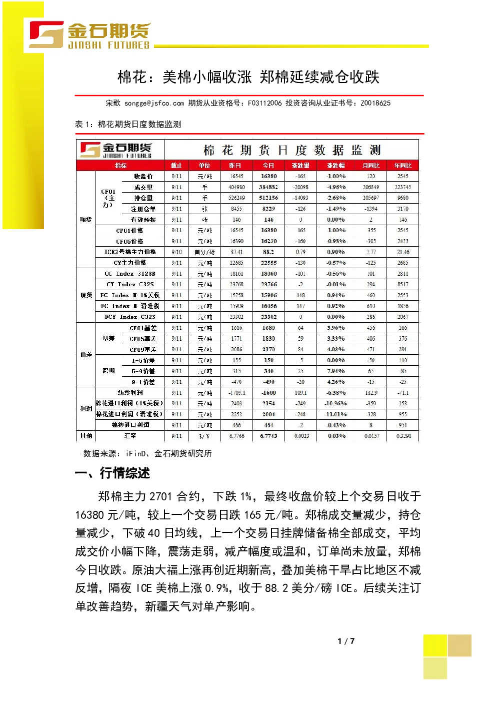棉花：美棉小幅收涨郑棉延续减仓收跌