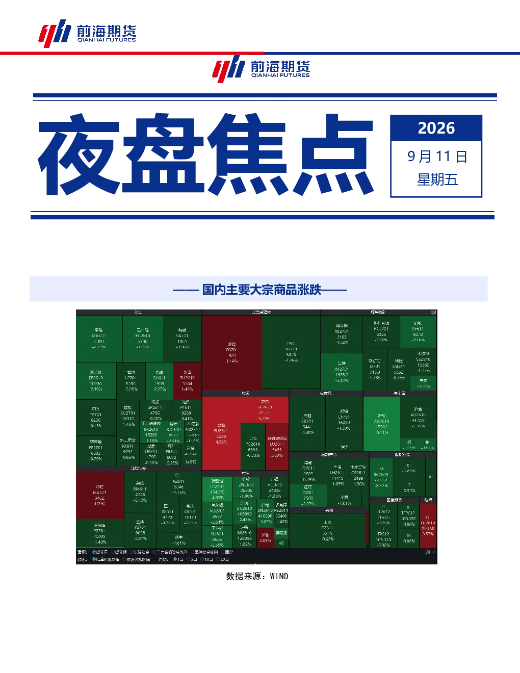 国内主要大宗商品涨跌——夜盘焦点