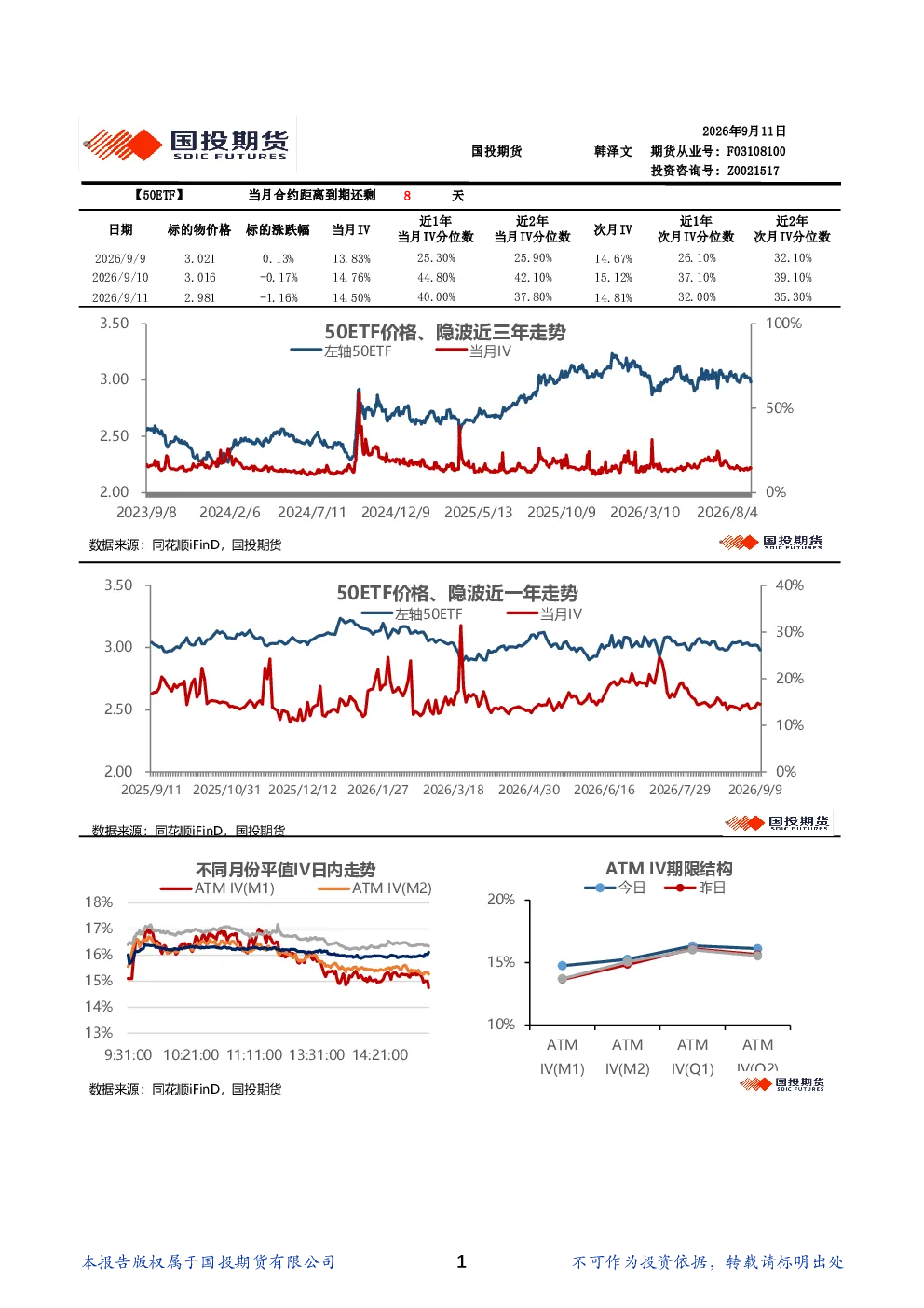 金融期权波动率日报