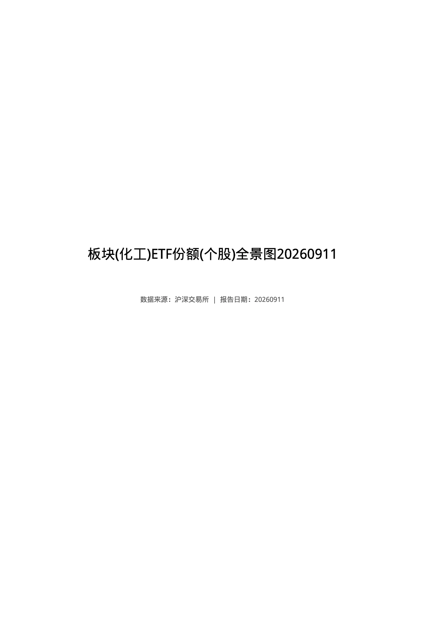化工ETF及成分股（A股）走势报告
