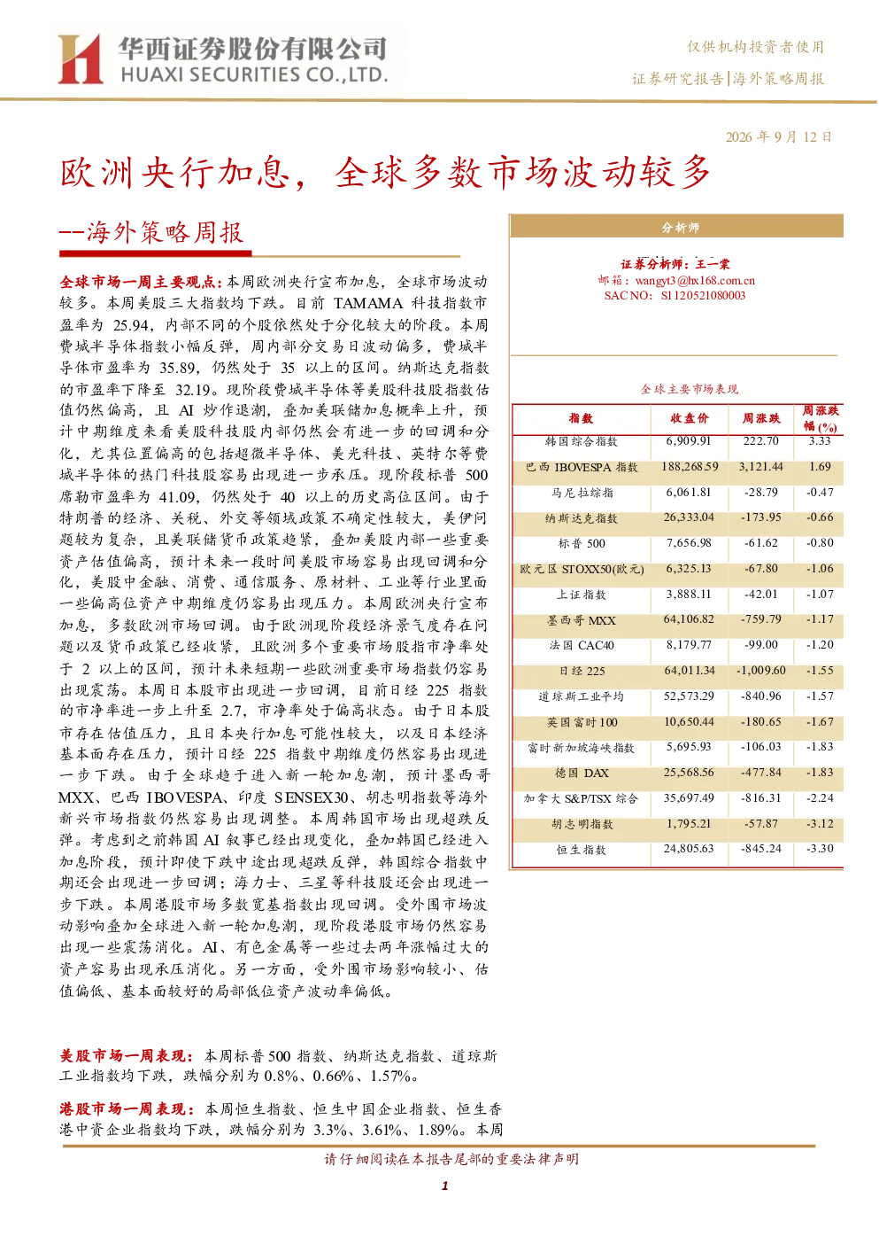 欧洲央行加息，全球多数市场波动较多