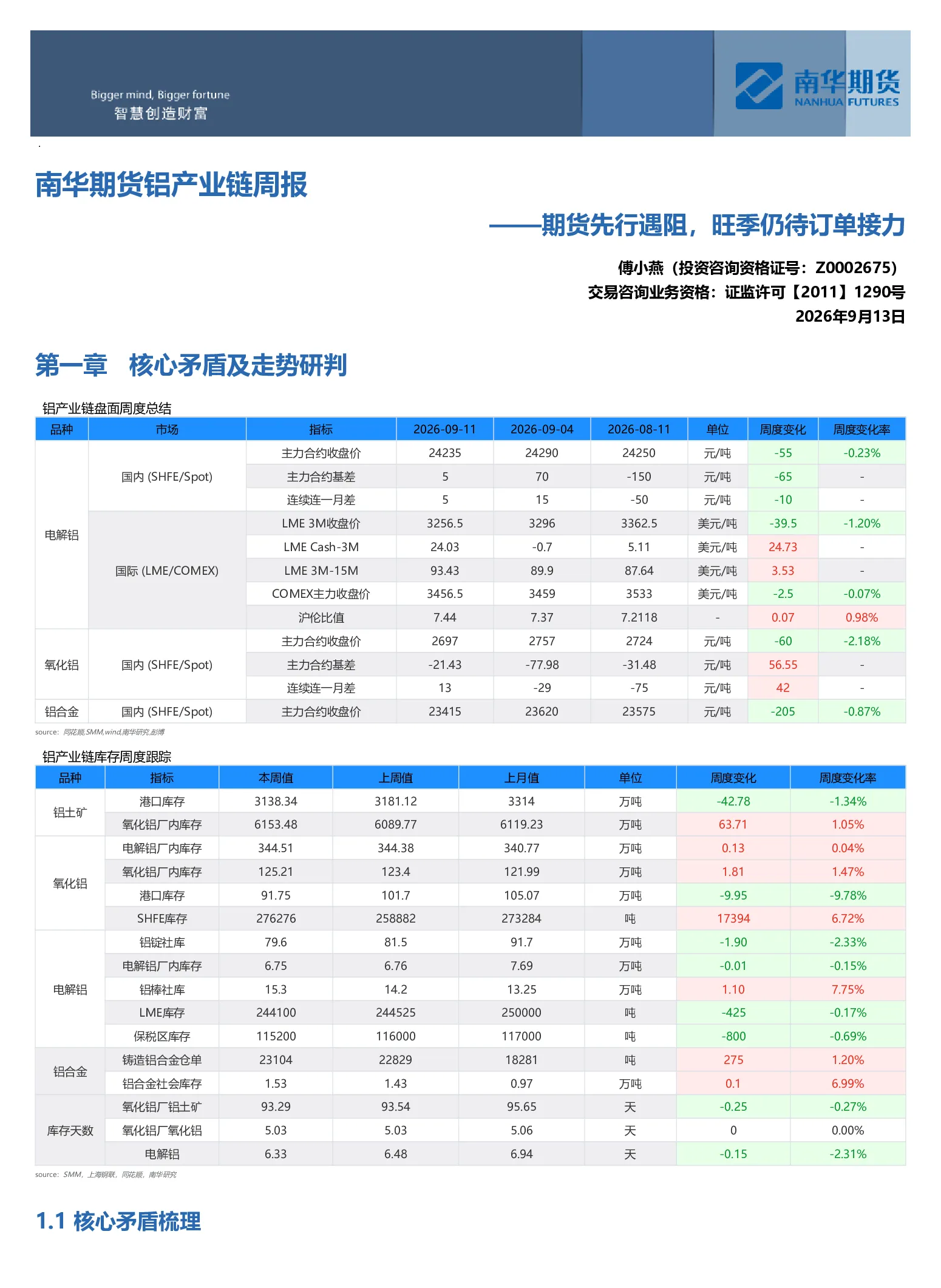 南华铝产业链周报：期货先行遇阻 旺季仍待订单接力