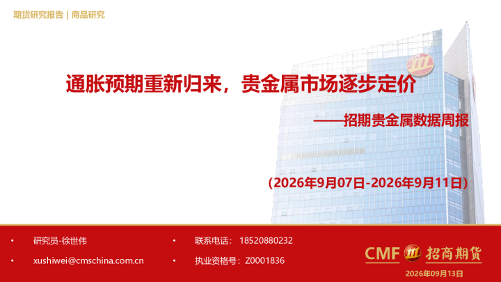 招期贵金属数据周报：通胀预期重新归来，贵金属市场逐步定价