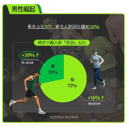 2026小红书跑步场景营销指南