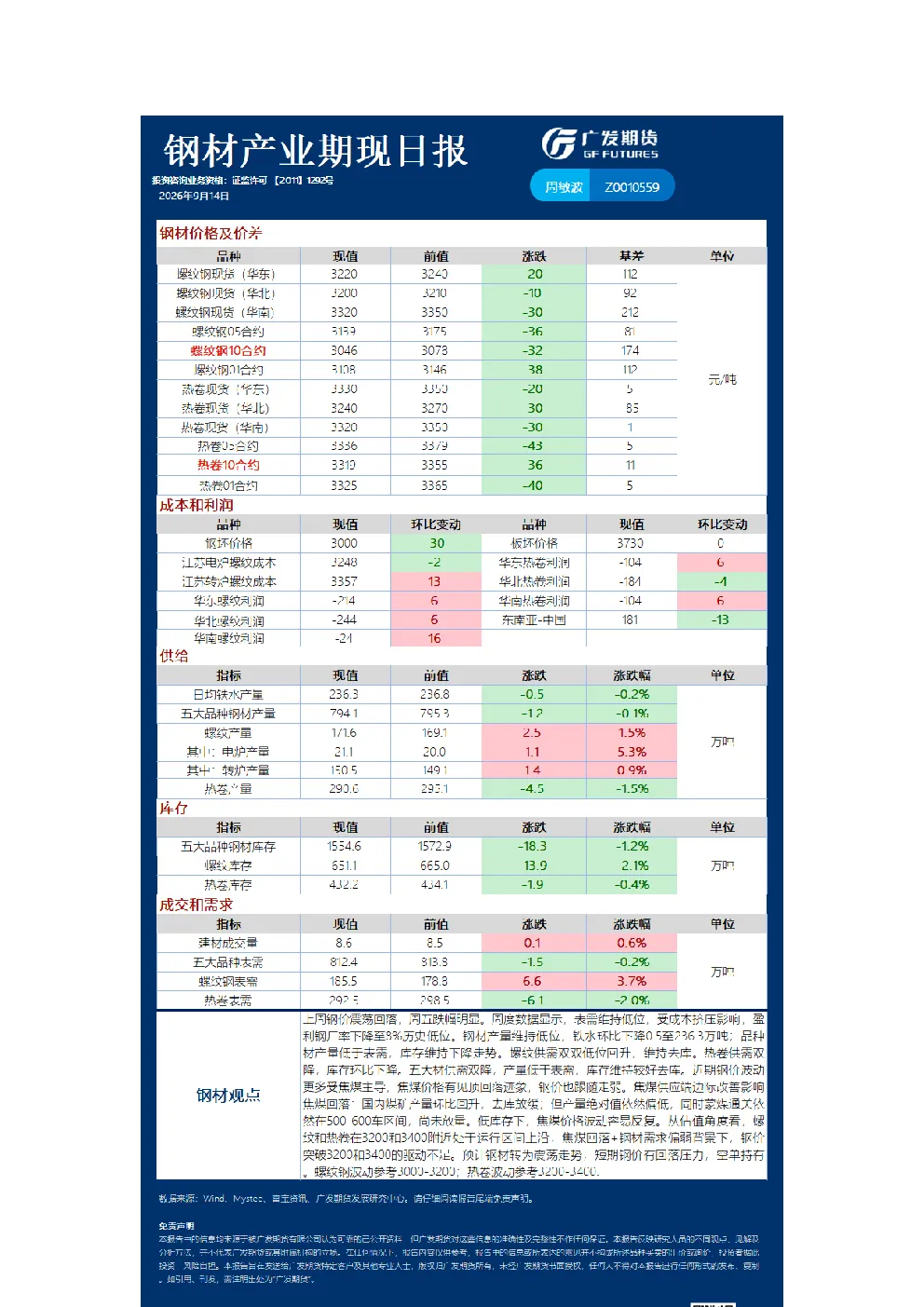 黑色日报20260914