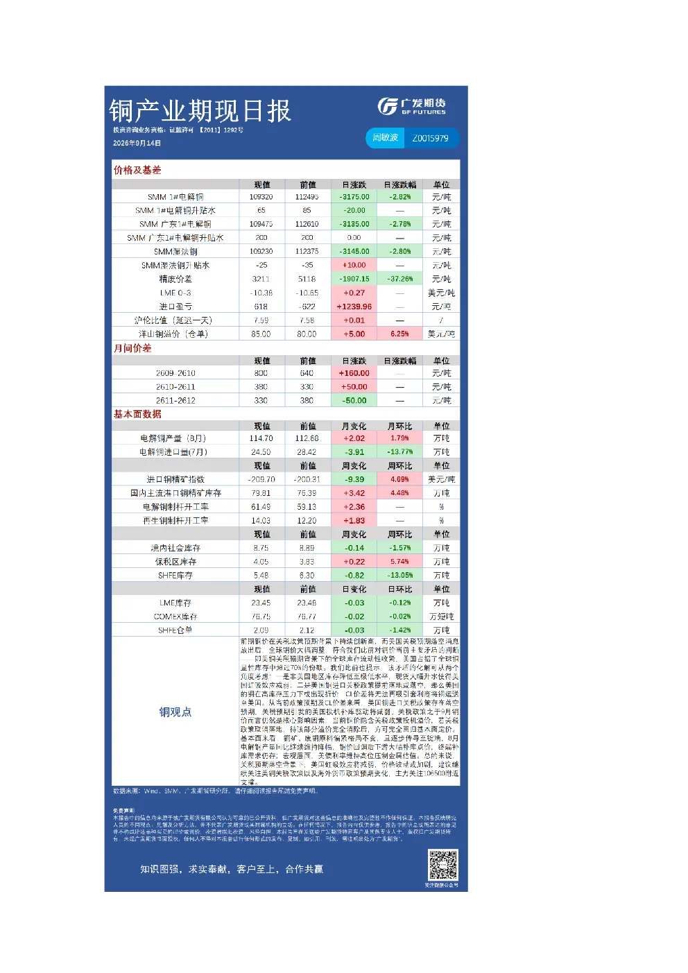 有色日报20260914