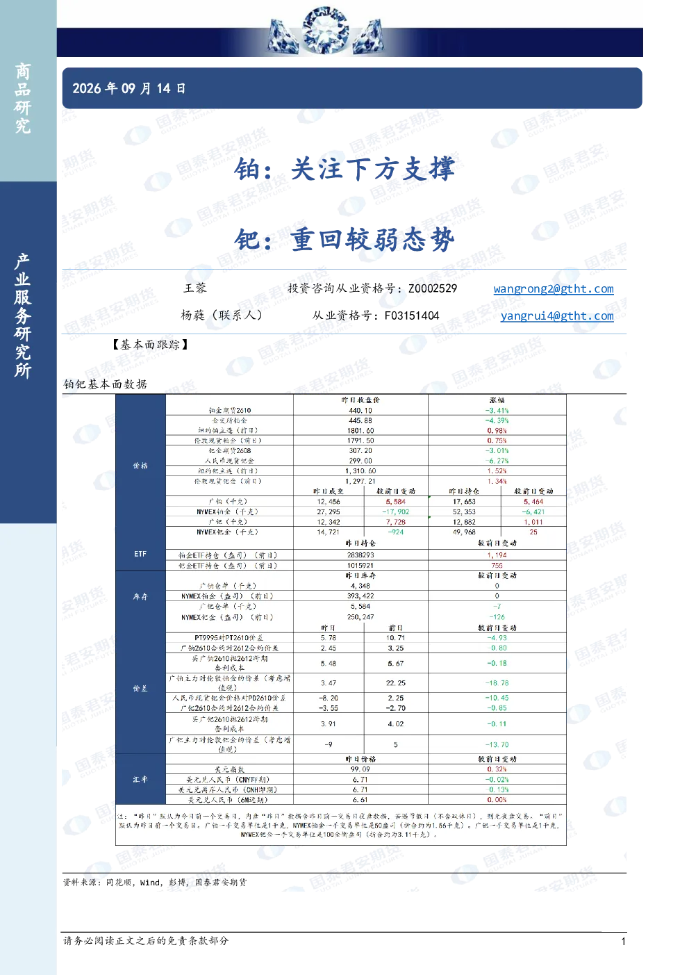 铂：关注下方支撑 钯：重回较弱态势
