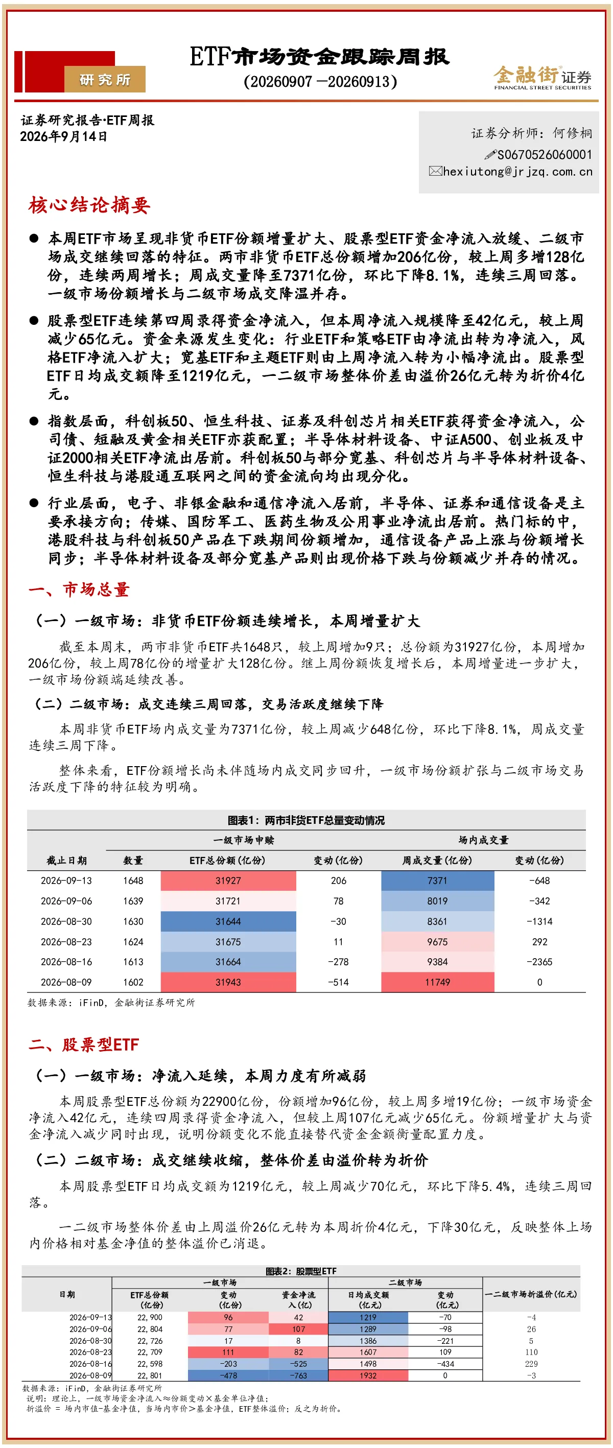 ETF市场资金跟踪周报
