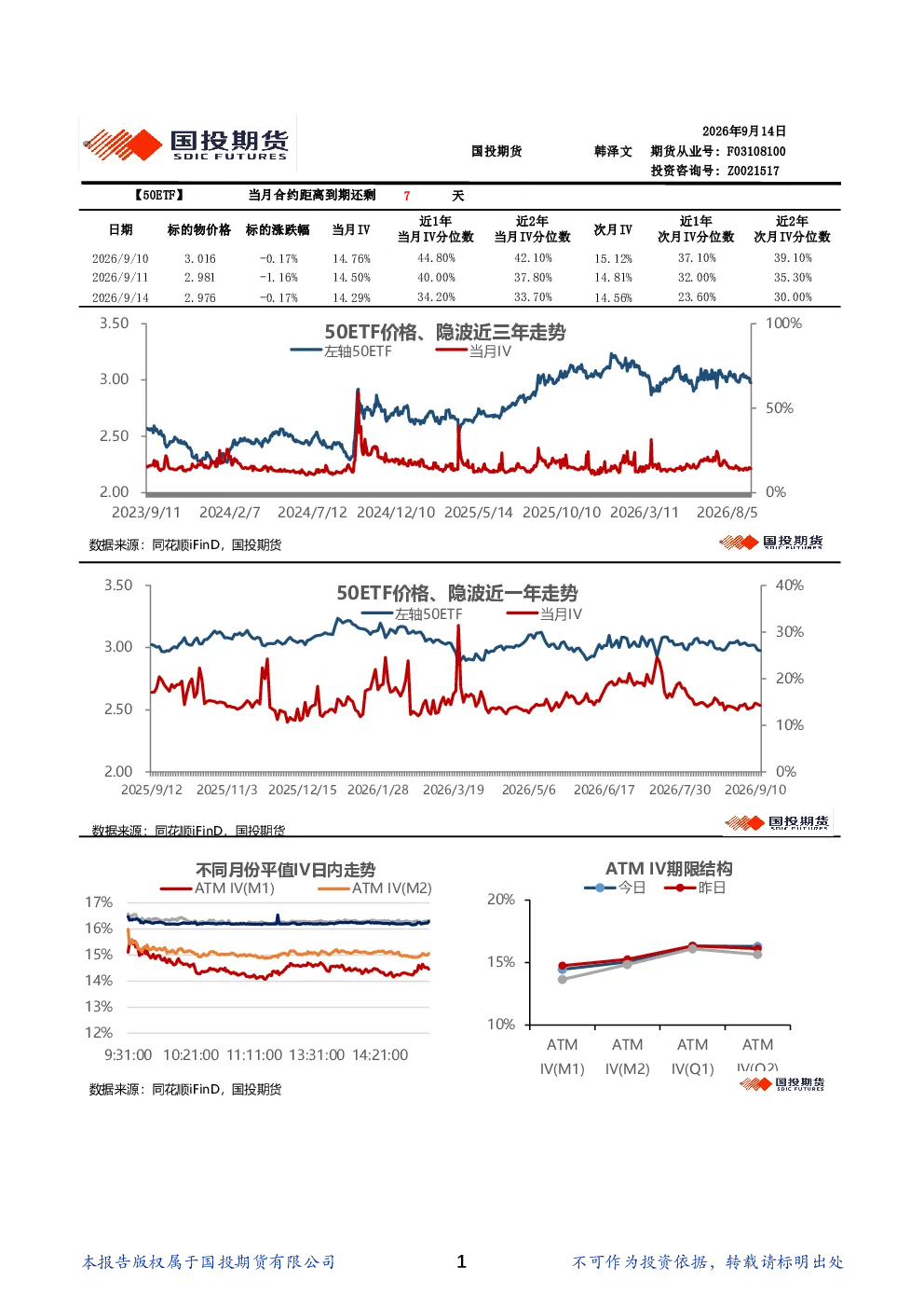 金融期权波动率日报
