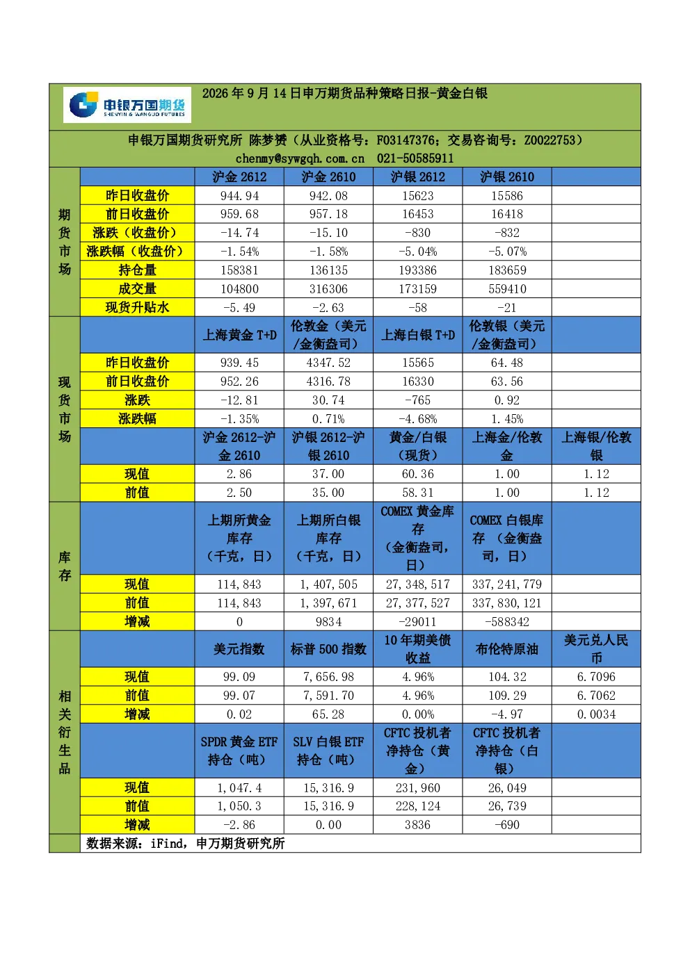2026年9月14日申万期货品种策略日报-黄金白银