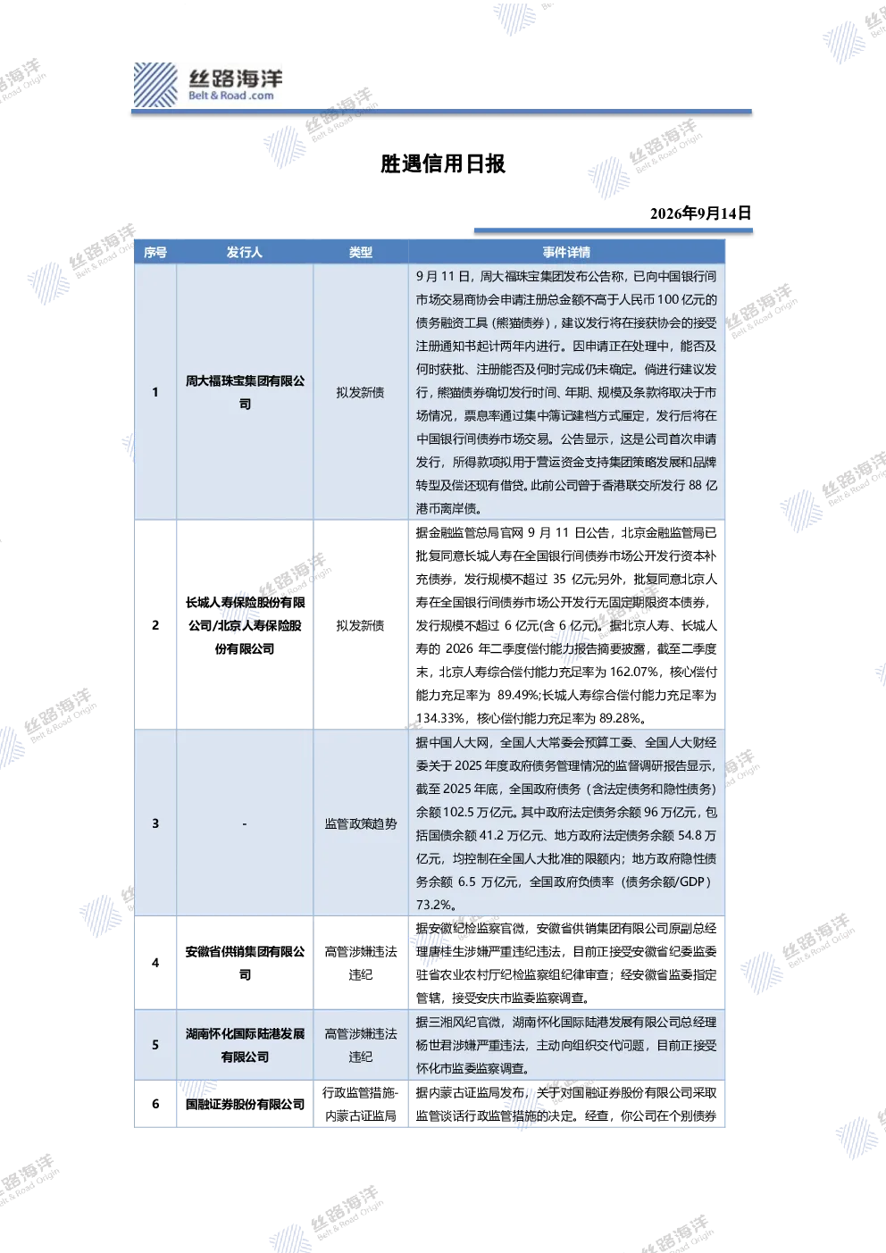 胜遇信用日报
